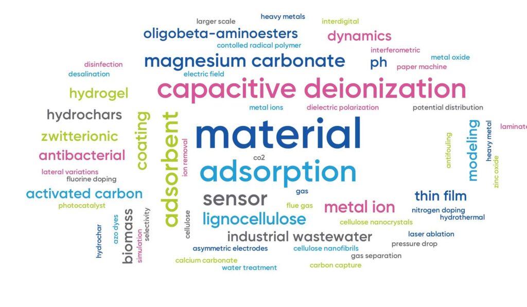 Mistra-TerraClean-word-cloud-2000px